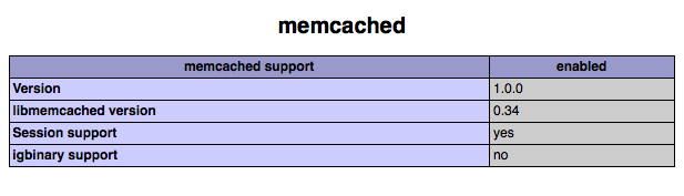 Memcached PECL Extension